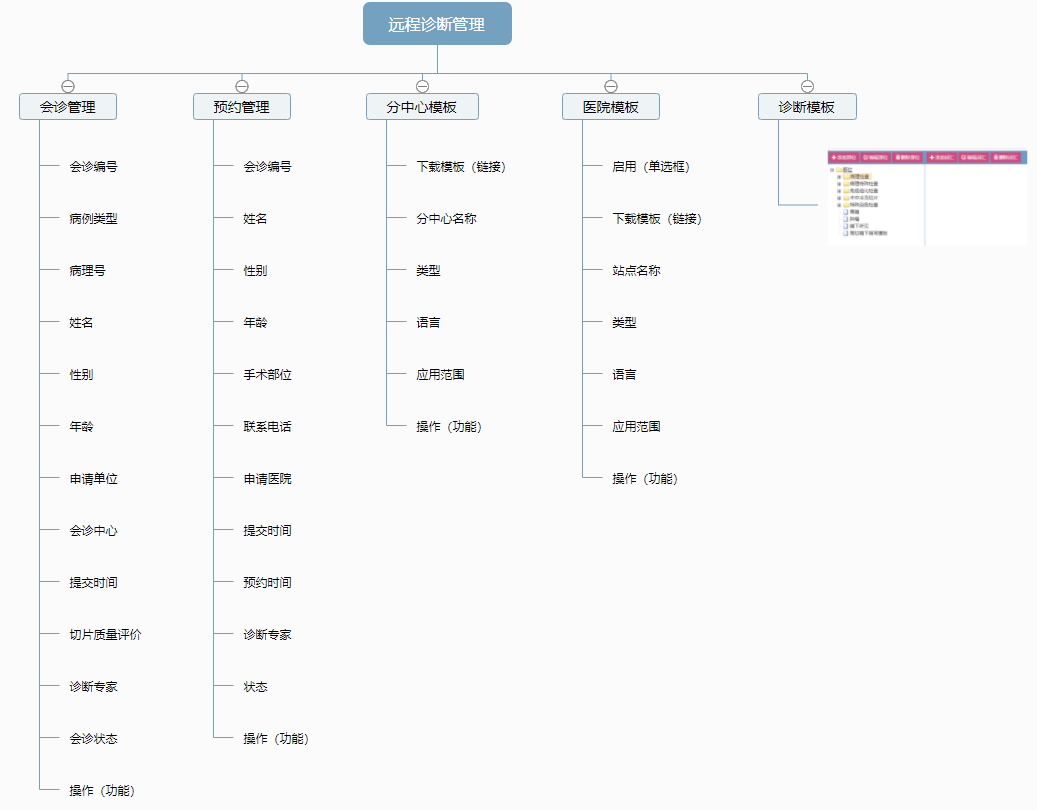 远(yuǎn)程病理诊断模(mó)块 品信生物远程病理诊(zhěn)断(duàn)系统湖南定昌盛(shèng)智能(néng)科|长沙网站(zhàn)设计|长沙手机网站|长沙软件公司|湖南软件开发|长沙软件定制(zhì)|长沙软件开发|长(zhǎng)沙微信小程序|长沙网络(luò)公司|长沙软件(jiàn)外包公司|长(zhǎng)沙竞价托管